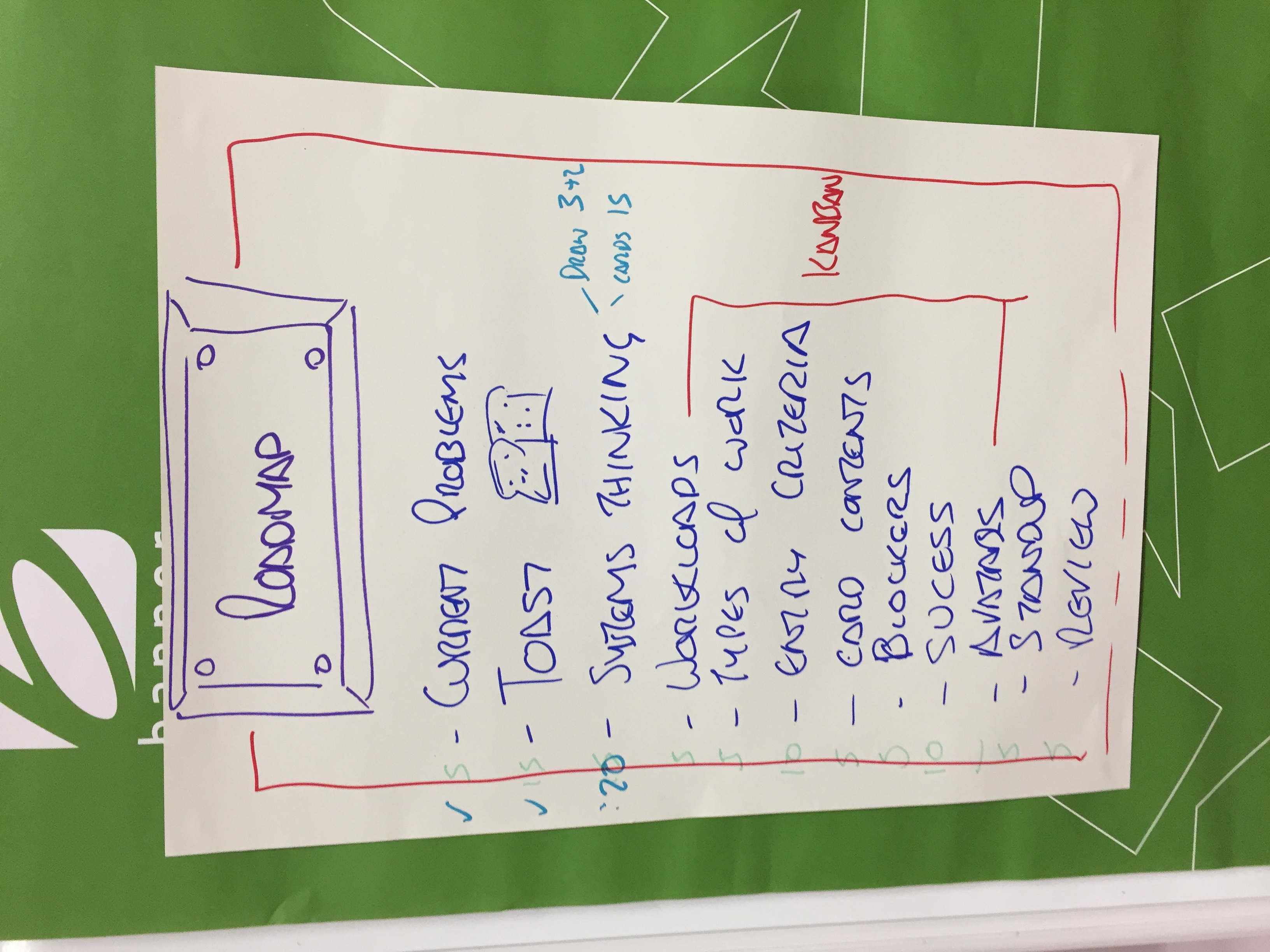 Designing Kanban