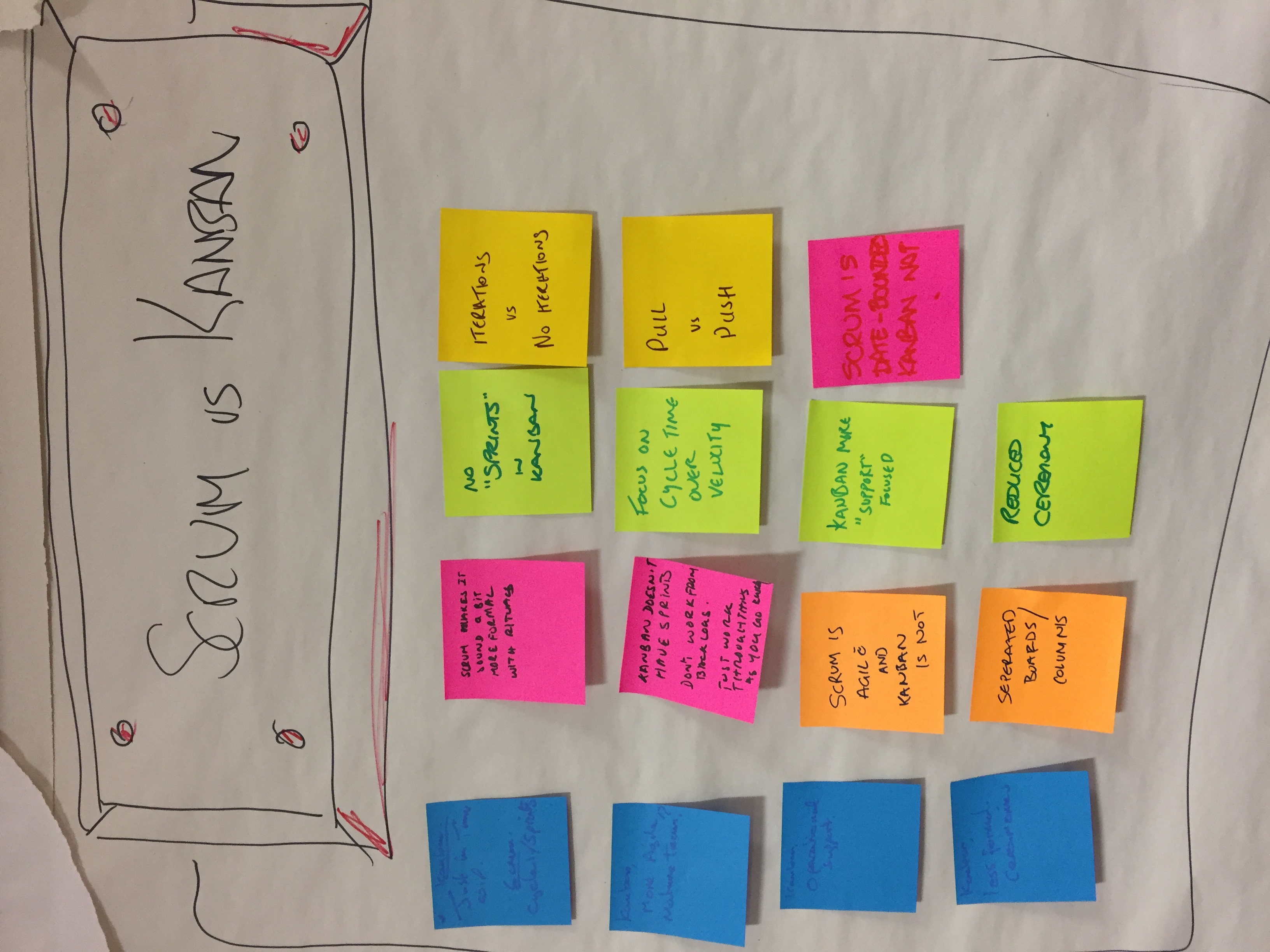 Scrum (vs?) Kanban