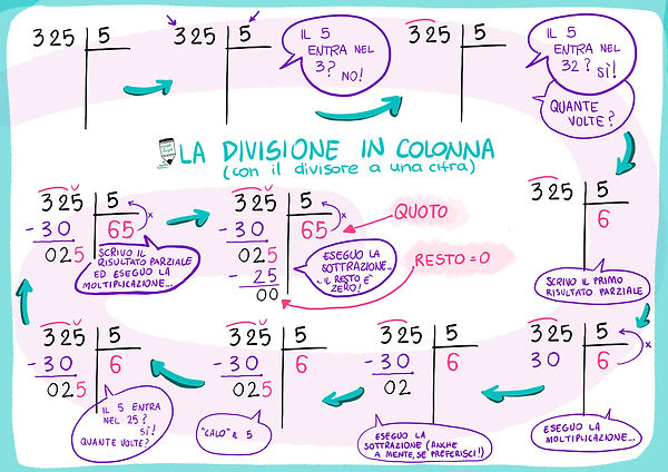 divisione a una cifra.jpg