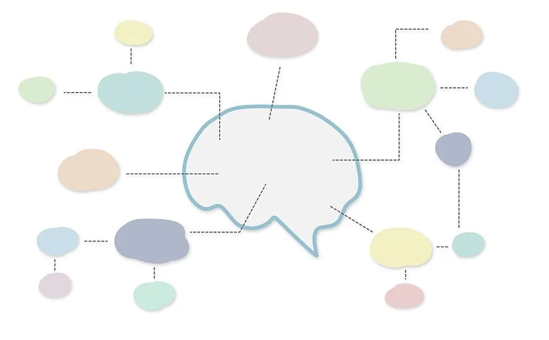 Mind-Map zum Claim entwickeln