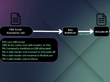 Uncovering the Threat: How to Protect Against the New UULoader Malware in East Asia