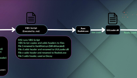 Uncovering the Threat: How to Protect Against the New UULoader Malware in East Asia