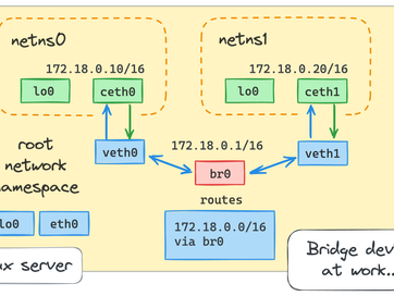 Demystifying Docker Networks: A Comprehensive Guide to Understanding Different Network Types