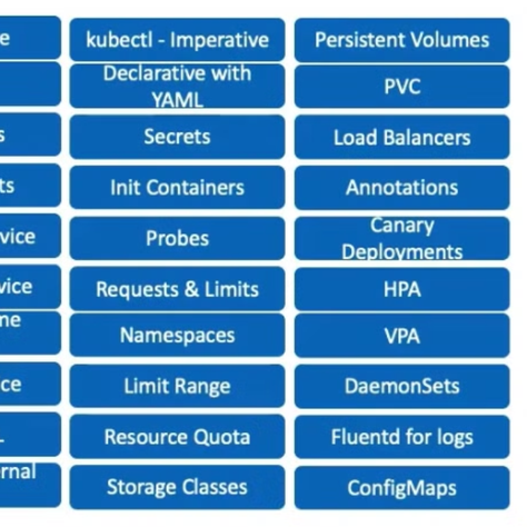 Understanding the Key Components of Kubernetes: An In-Depth Analysis