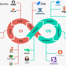 CI/CD Pipelines Uncovered: A Complete Guide from Code to Deployment