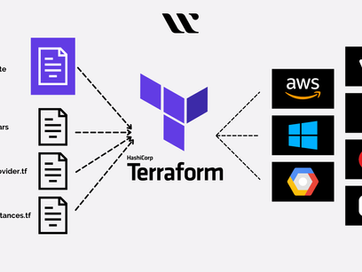 Understanding the Key Components of Terraform: A Comprehensive Guide