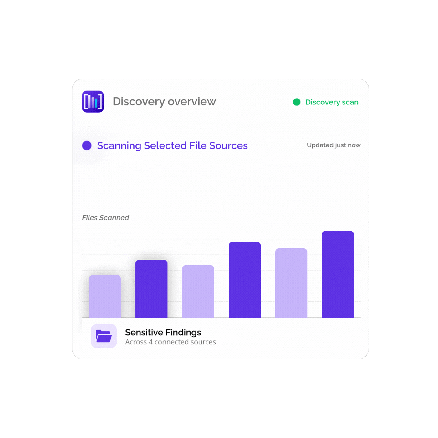 EzSecure dashboard