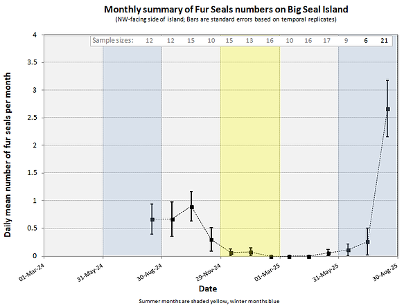 SEAL MONTHLY numbers.png