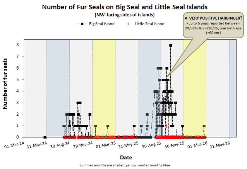 SEAL numbers.png