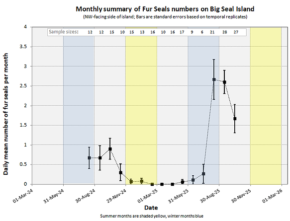 SEAL MONTHLY numbers.png