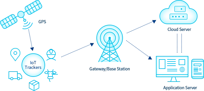 smart-iot-tracker-network-topology.webp