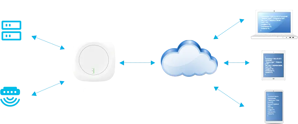 How-does-an-IoT-Gateway-Device-work.webp