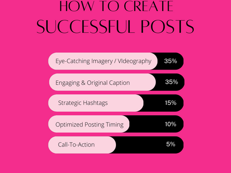 How to Create Successful Posts