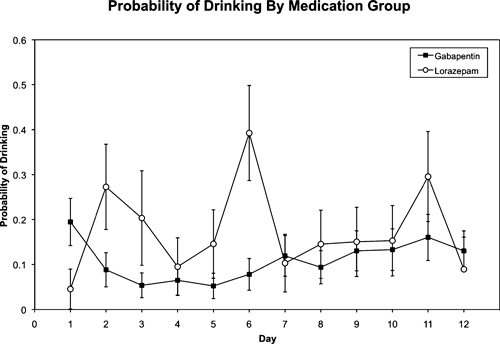 gabapentin vs alcohol