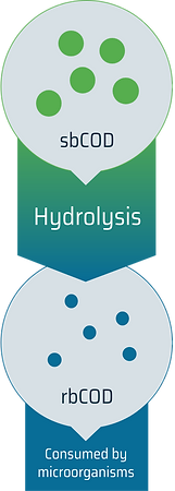 M2_Compliance_Hydrolysis_graphic.png