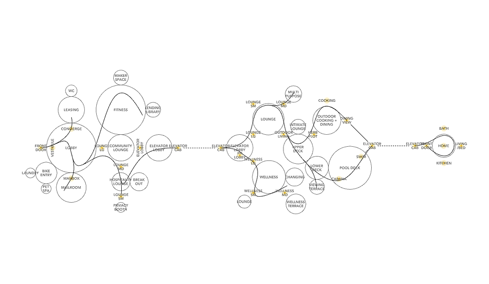 Choreographed Path-3.png