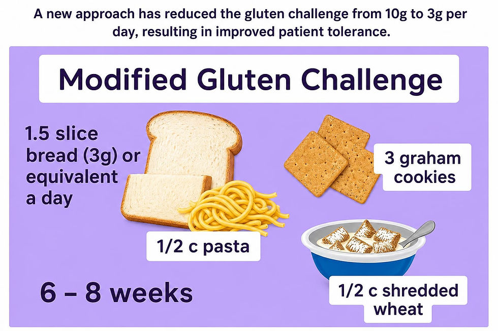 Modified Gluten Challenge infographic with bread, pasta, graham cookies, and shredded wheat on purple background, text on gluten reduction.