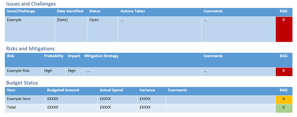 A Comprehensive Guide to RAG Ratings in Project Management Reports