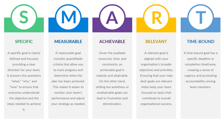 Setting SMART Goals