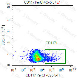 Anti-CD117 Mouse Monoclonal Antibody, PerCP-Cy5.5 Conjugated #F0688-PC5.5
