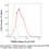 Thumbnail: Anti-TRIM5 Mouse Monoclonal Ab #5120