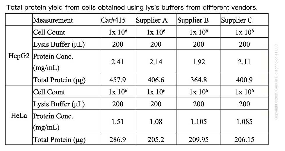 Thumbnail: IntactProtein™ Universal Protein Extraction Kit #415