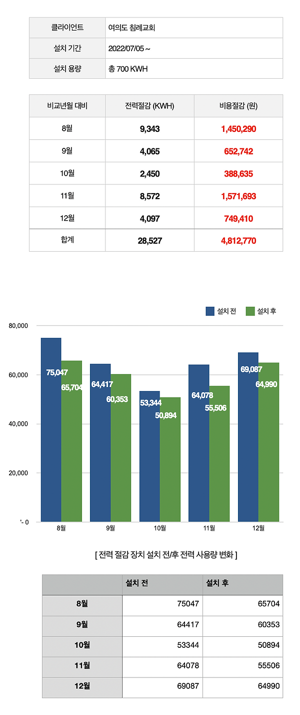 스크린샷 2023-01-31 오후 2.55.07.png
