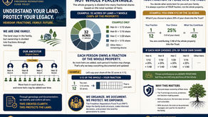 Heir Property, Deed Theft, and Why Structure Is the Difference Between Ownership and Loss