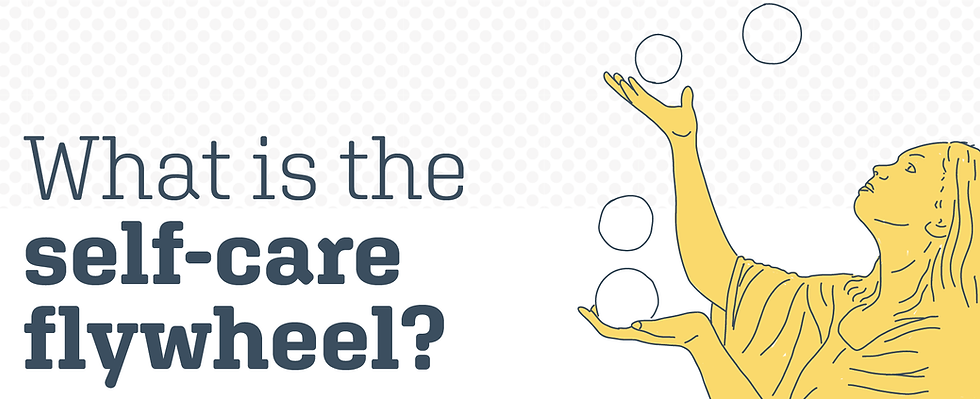 Person juggling balls, looking upward against a dotted background. Text: "What is the self-care flywheel?" Mood: Curious.