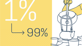 Hand pouring tea from a kettle into cups on a table. Yellow background with text "1%" and "99%" linked by an arrow. Minimalist design.