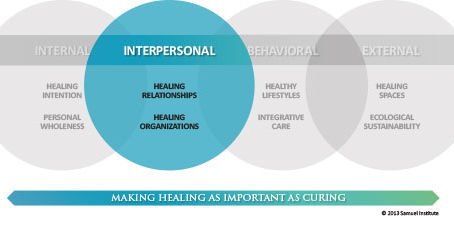 A Healing Environment 