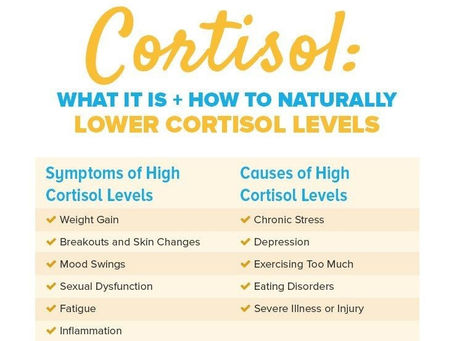 POLYCYSTIC OVARIES & CORTISOL