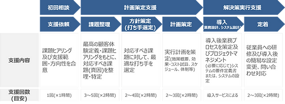 支援の進め方.png