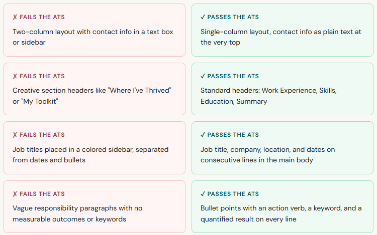 Common ATS resume mistakes compared side by side showing what fails versus passes an applicant tracking system