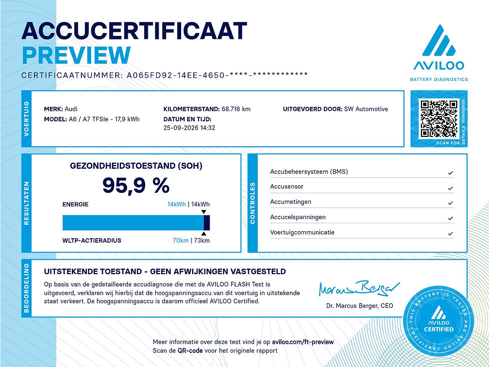 AVILOO batterij certificaat SOH