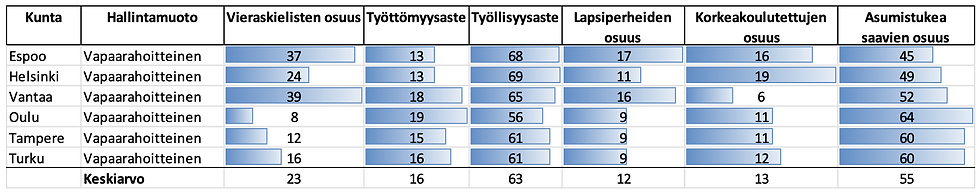 Vapaarahoitteisten asuntojen tilastoja