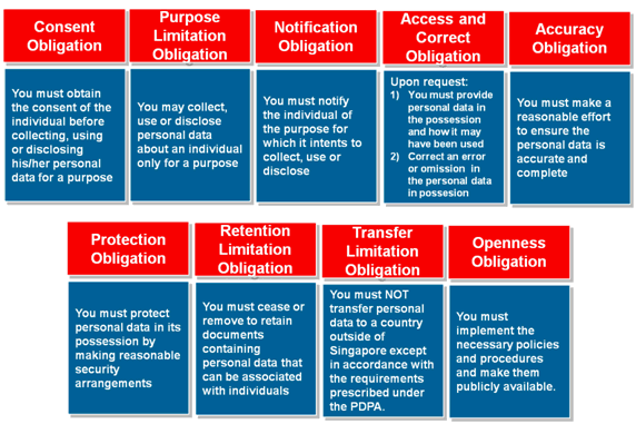 Licensing, Compliance, and Regulation