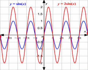 sine-graph-exp.gif