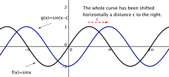 horizontal_shift.gif