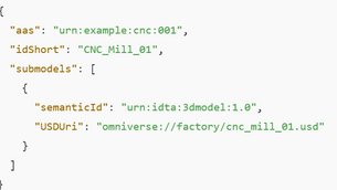 From Reality to Virtual Mastery