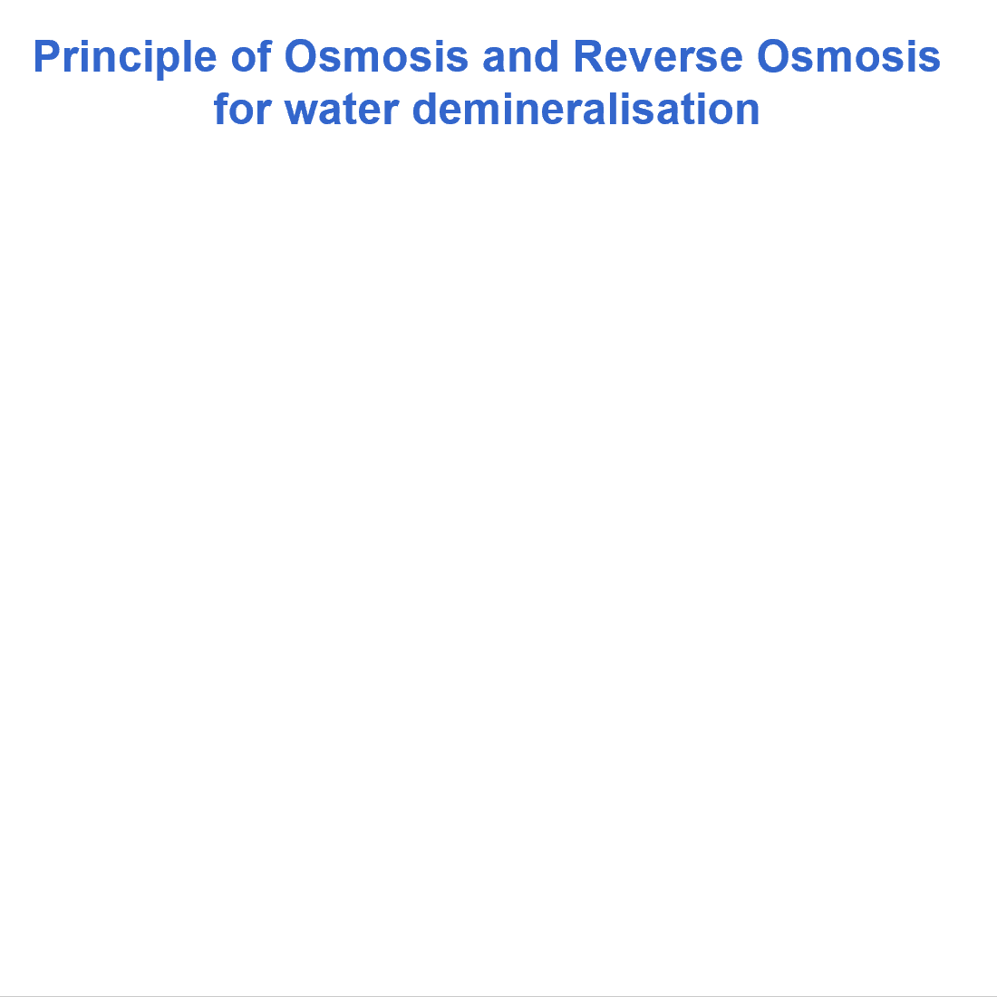 membrane technology.gif