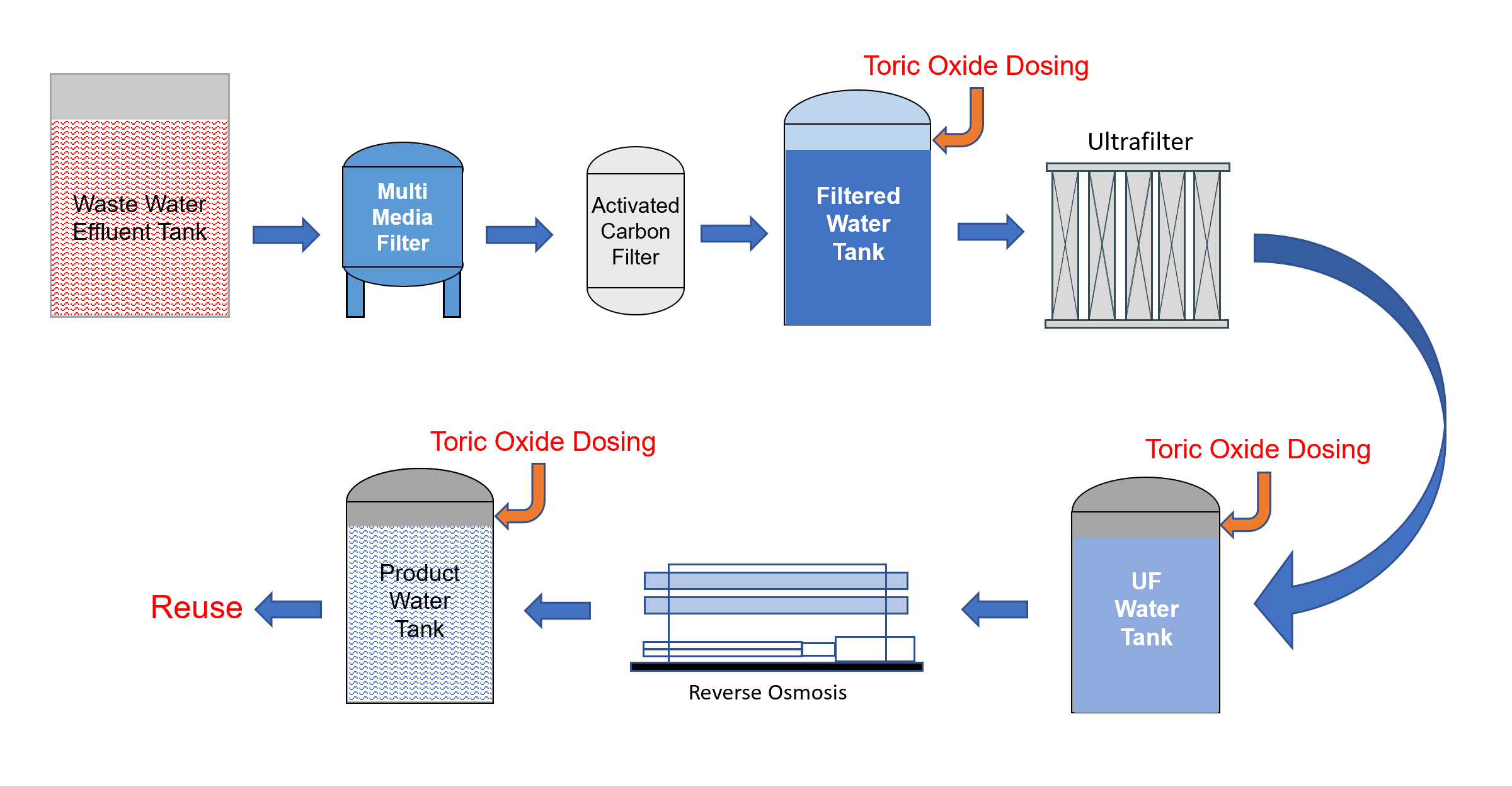 Waste Water Reclaim Plant R1.gif