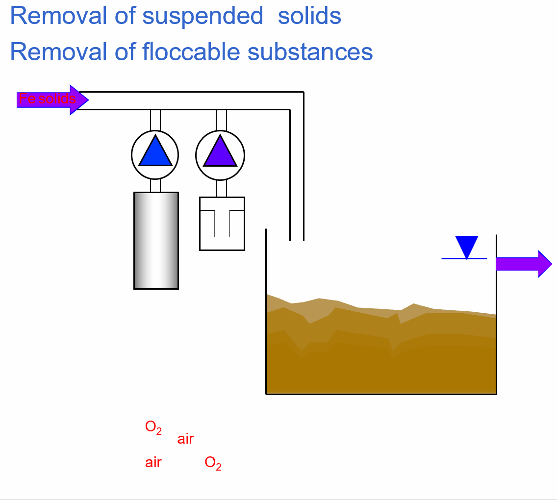 flocculation.gif