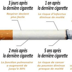 Voici ce qui arrive à votre corps quand vous arrêtez de fumer