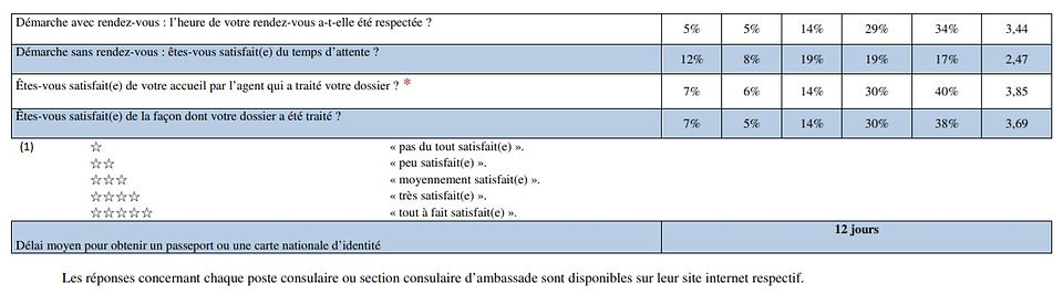 Résultats_enquête_2