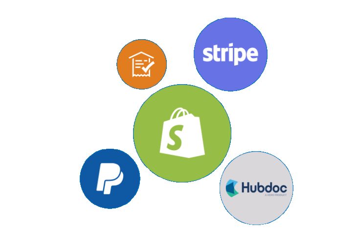 Xero intergration