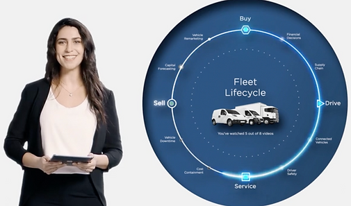 It's a woman standing with an iPad in her hand, and a diagram of a fleet lifecycle next to her.