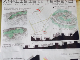 ANÁLISIS DE TERRENO.