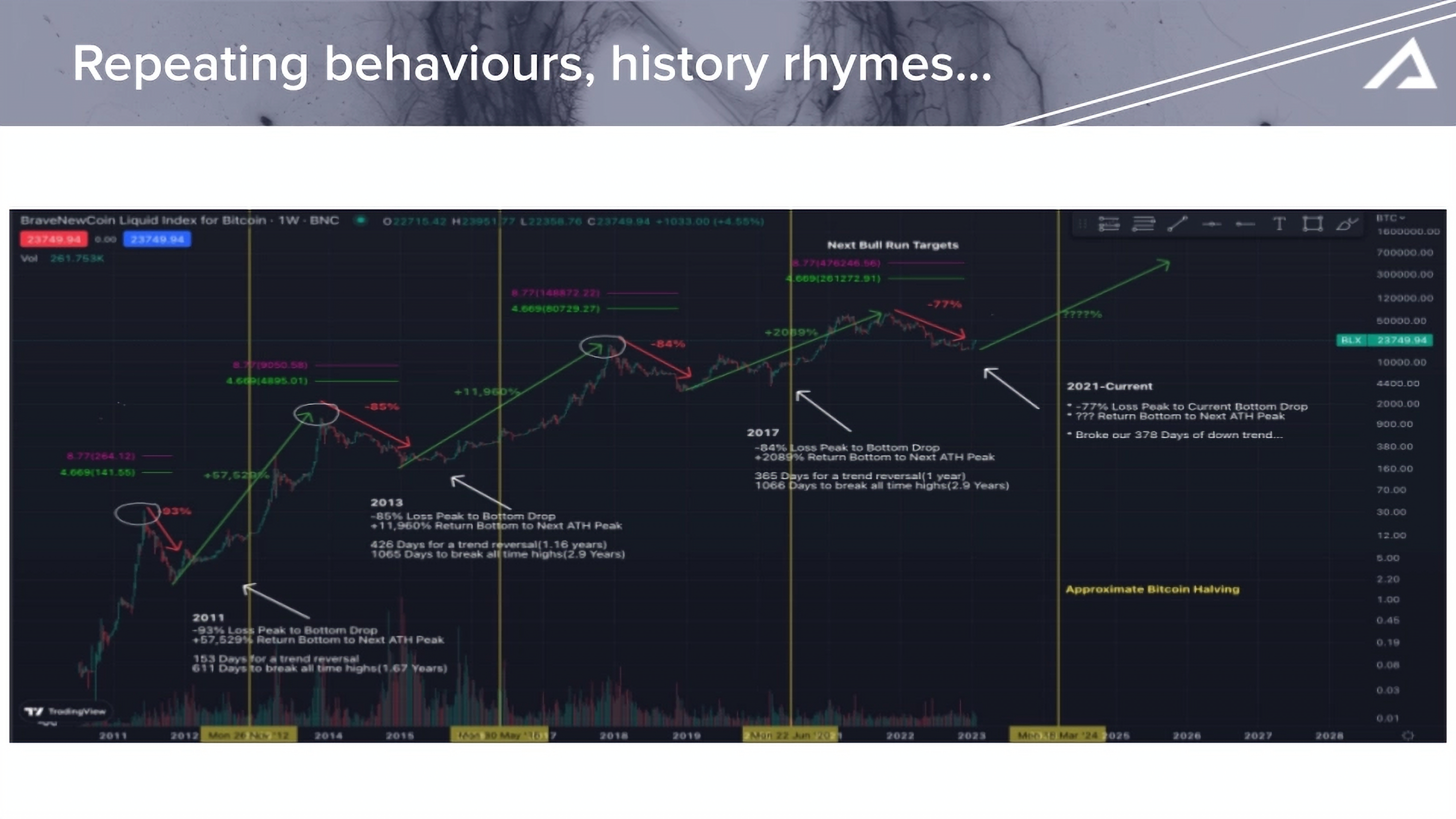 Strategy Chart 1