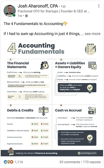 Accounting fundamentals.
Master the Accounting fundamentals easily
